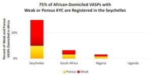 Read more about the article REGULATION | Seychelles Warns Public Against the Following 53 Crypto Assets Service Providers Claiming Affiliation with the Country