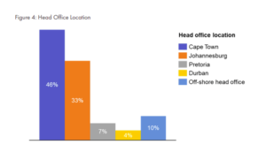 Read more about the article REGULATION | South African Regulator to Require Local Presence for International Crypto Companies