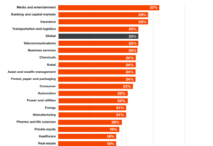 Read more about the article REPORT | 25% of Global CEOs Intend to Implement Layoffs Due to AI, Says January 2024 PwC Survey