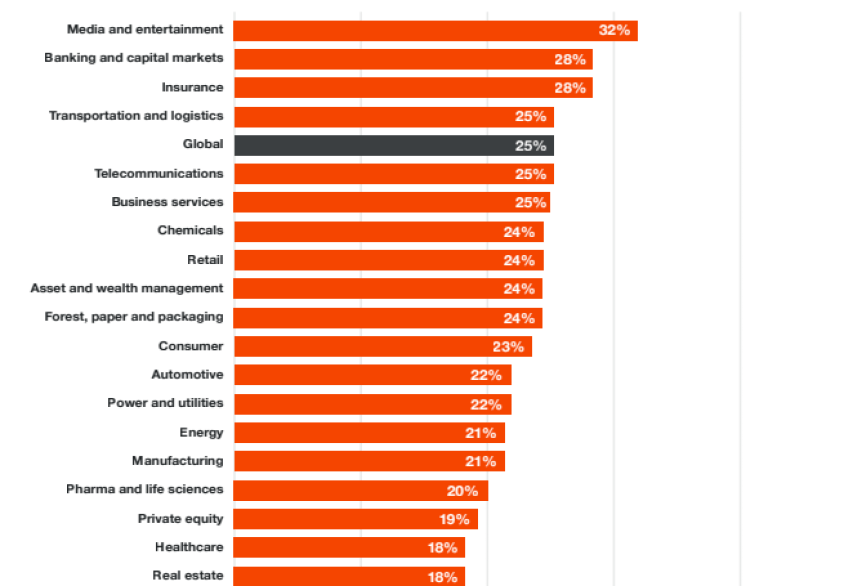 You are currently viewing REPORT | 25% of Global CEOs Intend to Implement Layoffs Due to AI, Says January 2024 PwC Survey