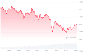 Read more about the article BULL MARKET | Bitcoin Slides Below $40K for the First Time in 2024