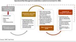 Read more about the article REPORT | Bank of International Settlements Advises Central Banks, Including in Africa, to be Wary When Outsourcing CBDC Development