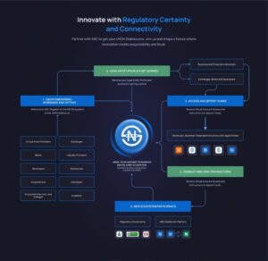 Read more about the article INTRODUCING | The Central Bank of Nigeria Approves Launch of the Africa Stablecoin Consortium to Pilot the cNGN Naira Stablecoin