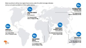 Read more about the article LIST | Somalia Ranked the Most Corrupt Country Globally in the Latest 2023 Corruption Perceptions Index