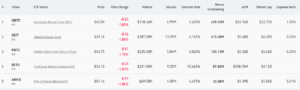 Read more about the article EXPLAINER | A Look At the World’s Largest Bitcoin ETF