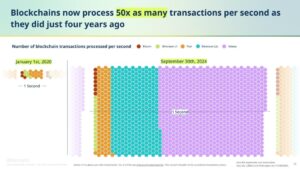 Read more about the article REPORT | Stablecoins Have Become Crypto’s Killer App Amid Blockchain Scaling Improvements, Says New a16z Report