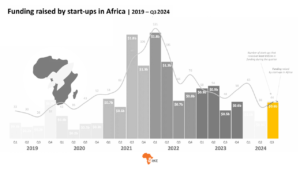 Read more about the article REPORT | Angels Are Helping Bridge Funding Gap for Early-Stage African Startups, Says 2024 ABAN Report